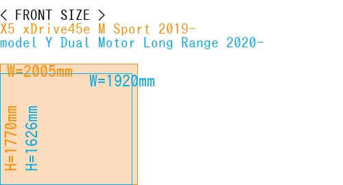#X5 xDrive45e M Sport 2019- + model Y Dual Motor Long Range 2020-